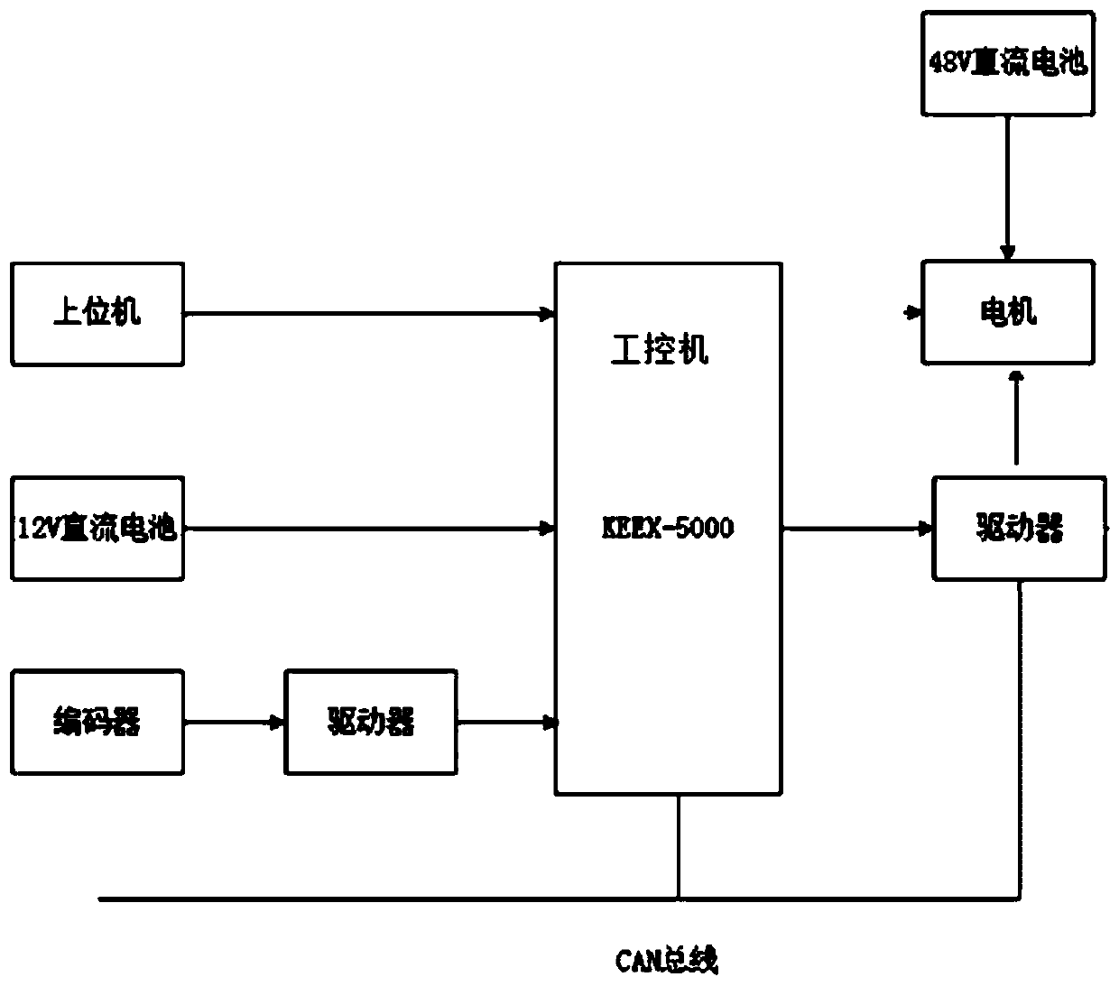 Control system of electrically driven quadruped robot