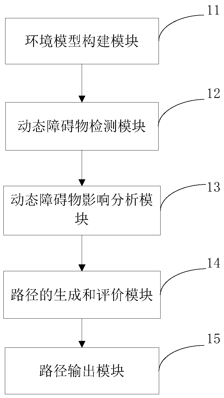 Mobile robot path planning method in dynamic environment