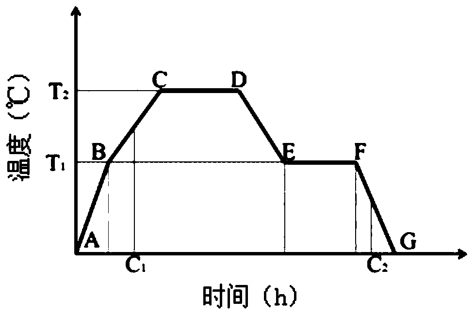 Iron-based superconduction connector and fabrication method thereof