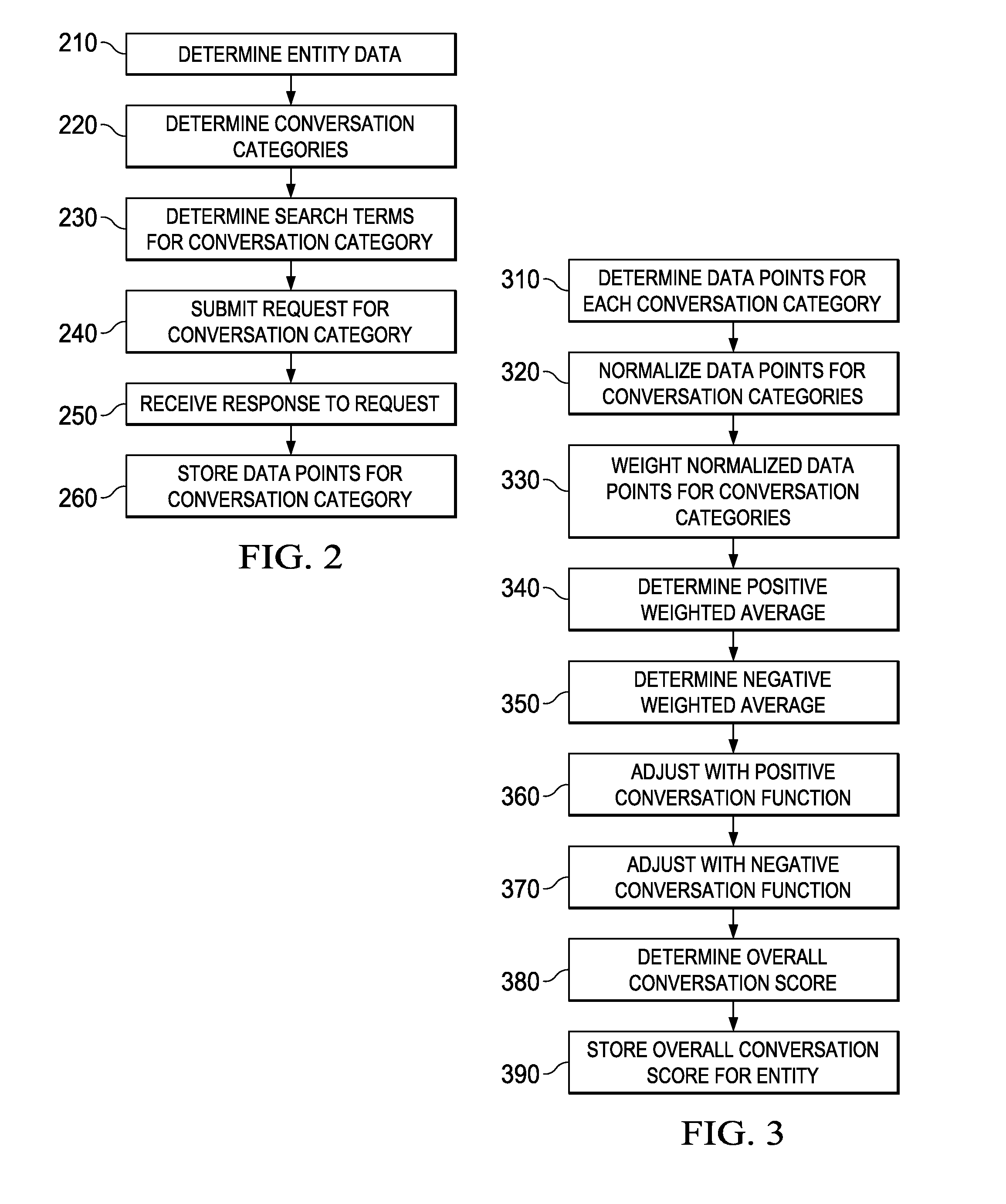 System and apparatus for assessing reach, engagement, conversation or other social metrics based on domain tailored evaluation of social media exposure