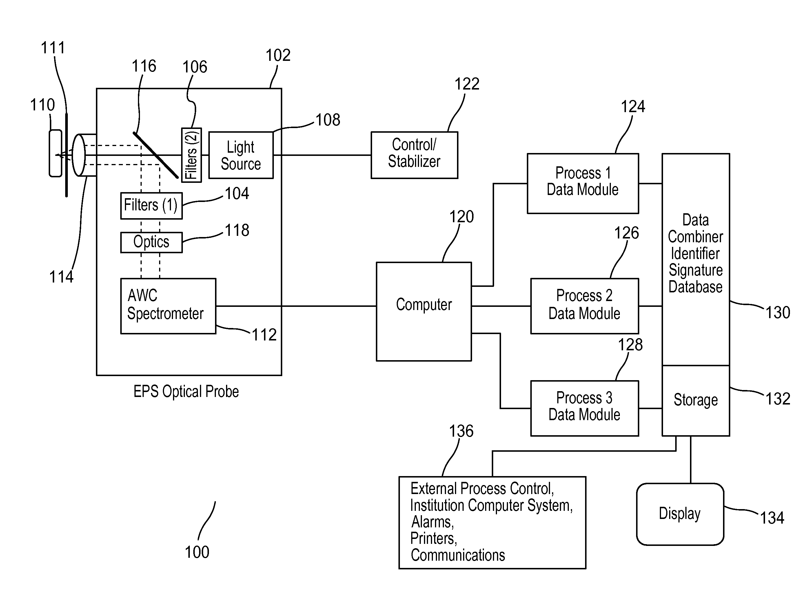 Chemical and molecular identification and quantification system utilizing enhanced photoemission spectroscopy