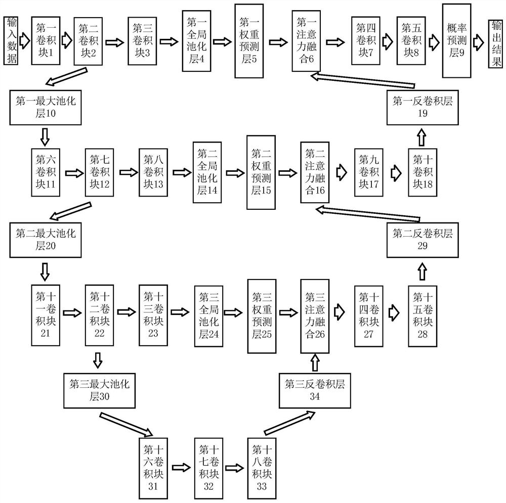 Deep learning detection system for nuclear division images in gastrointestinal stromal tumors at mobile terminal