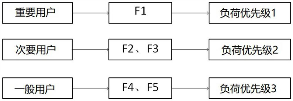 Self-adaptive load control method and system based on transformer working condition real-time monitoring