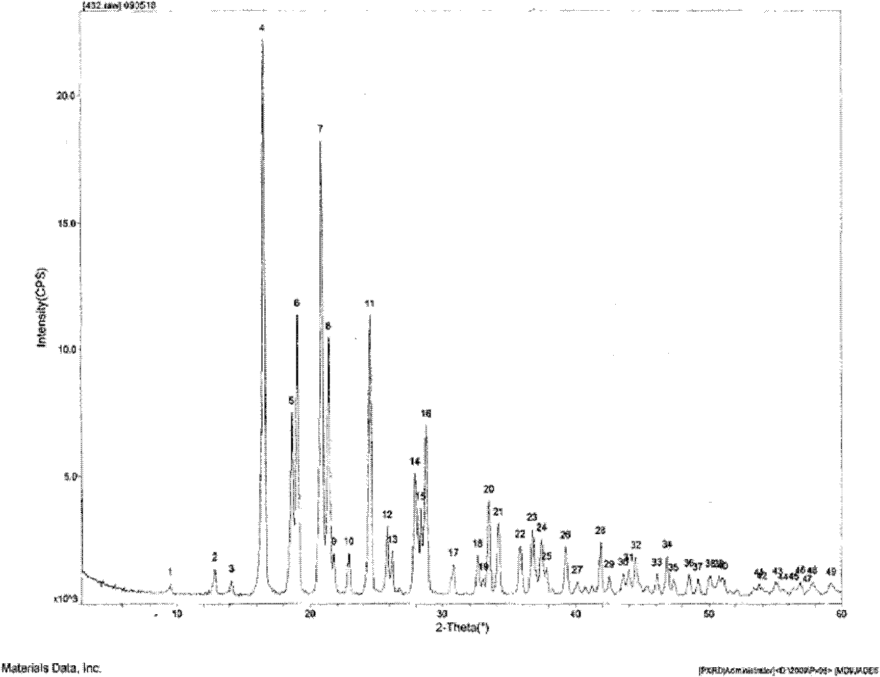 Fosinopril sodium and hydrochlorothiazide pharmaceutical composition and preparation method thereof