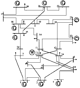 Standby configuration optimization method adopting wind power system unit