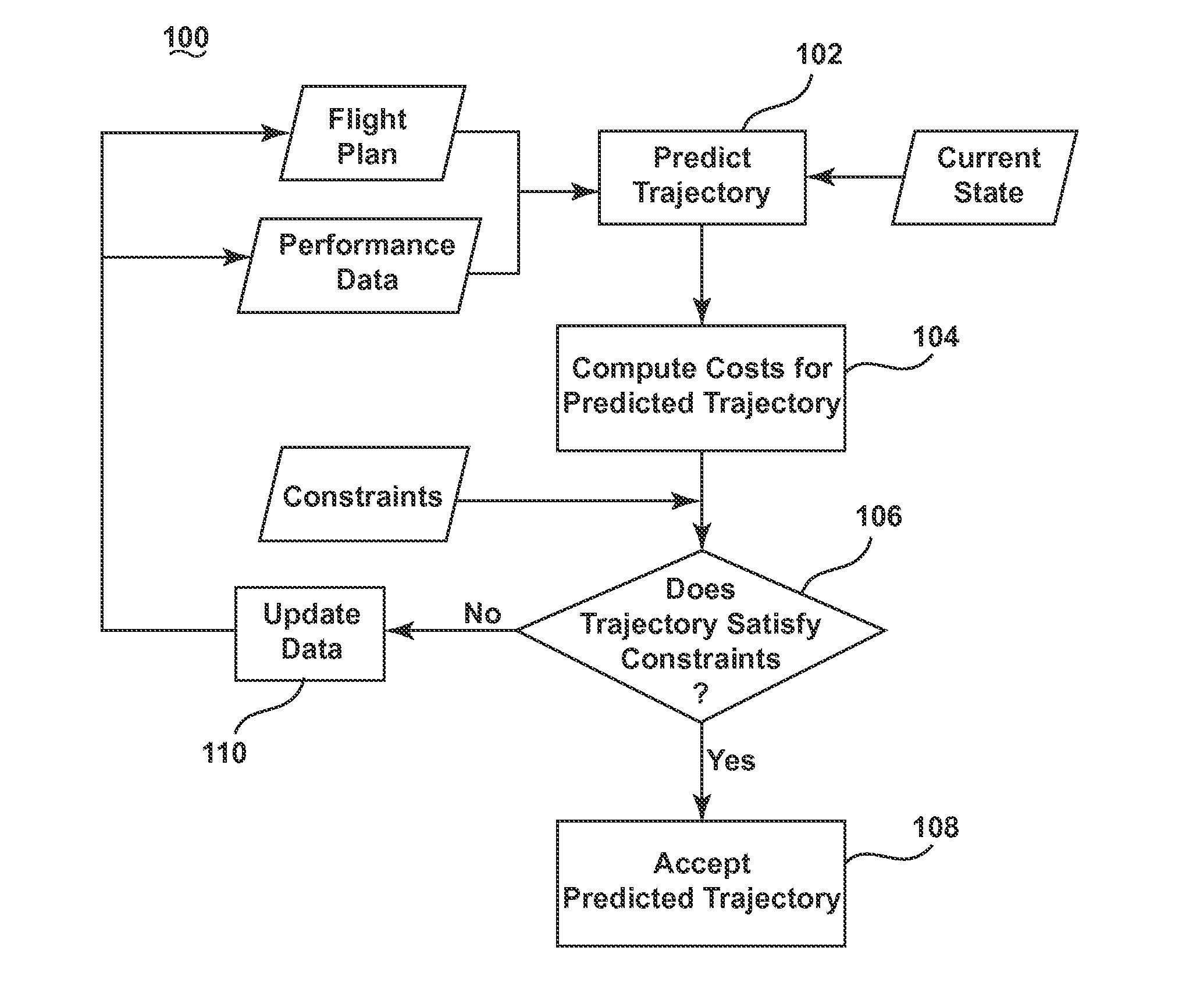 Methods for in-flight adjusting of a flight plan