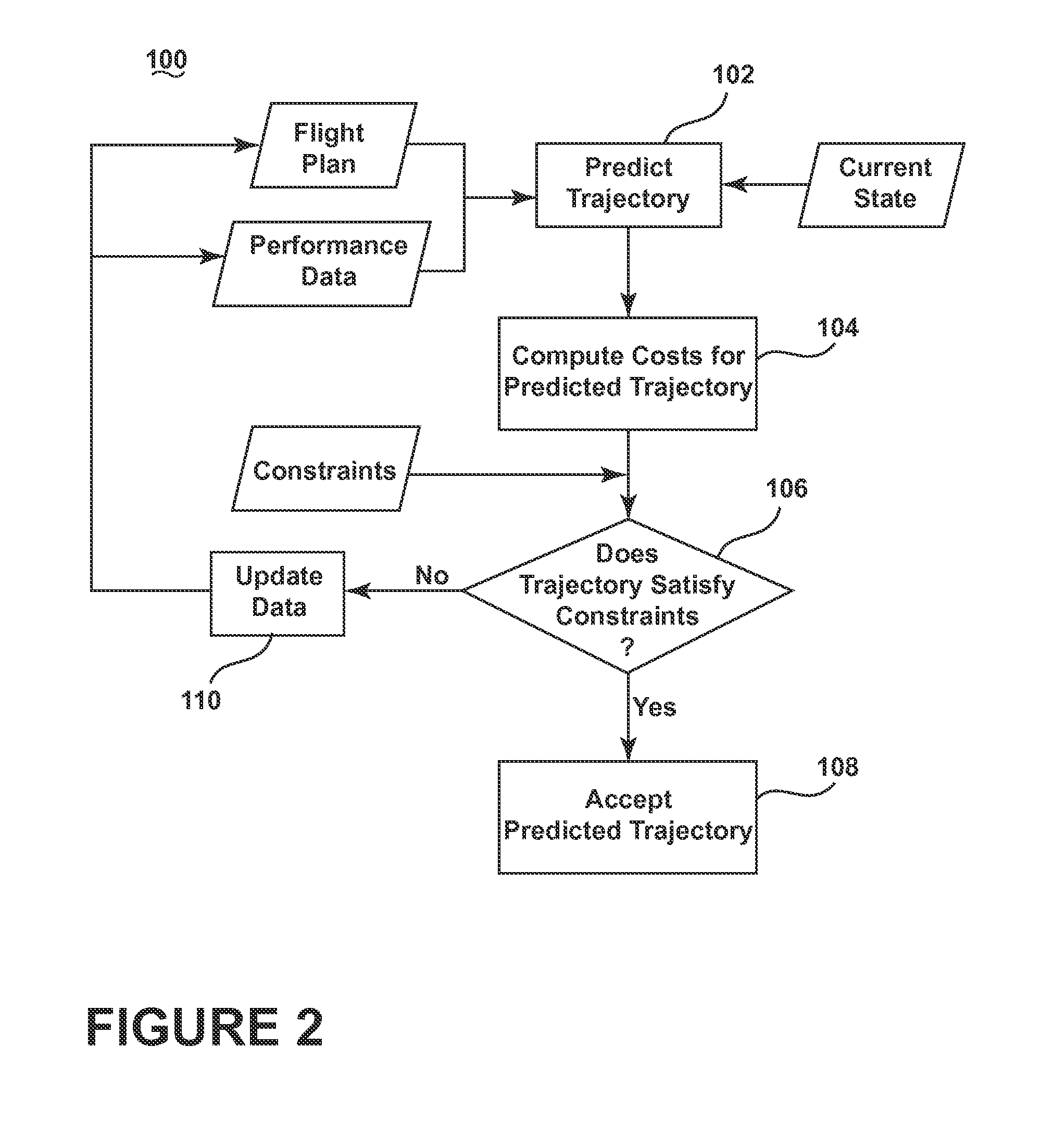 Methods for in-flight adjusting of a flight plan