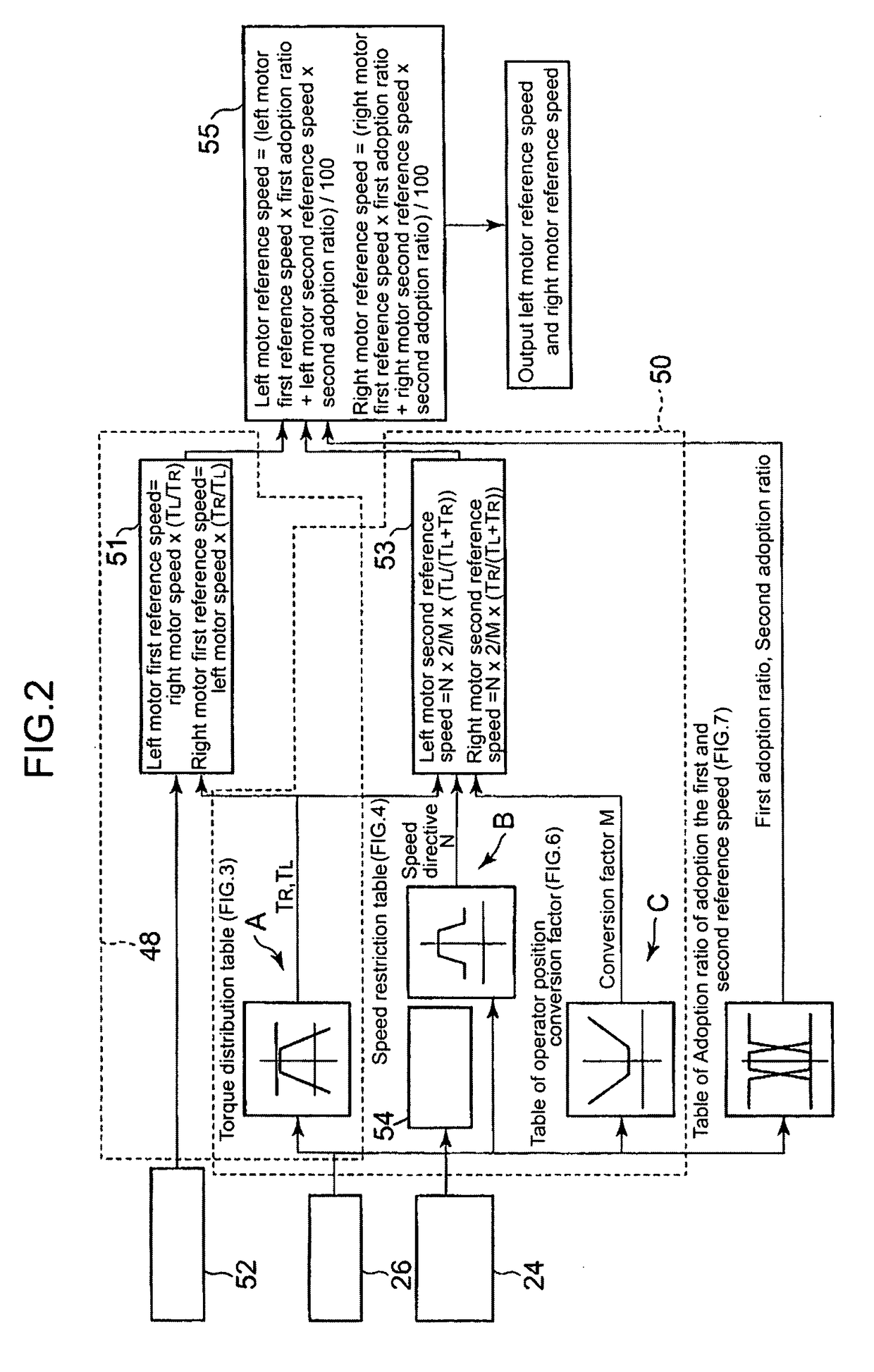 Electric vehicle, and device and method of controlling slip thereof