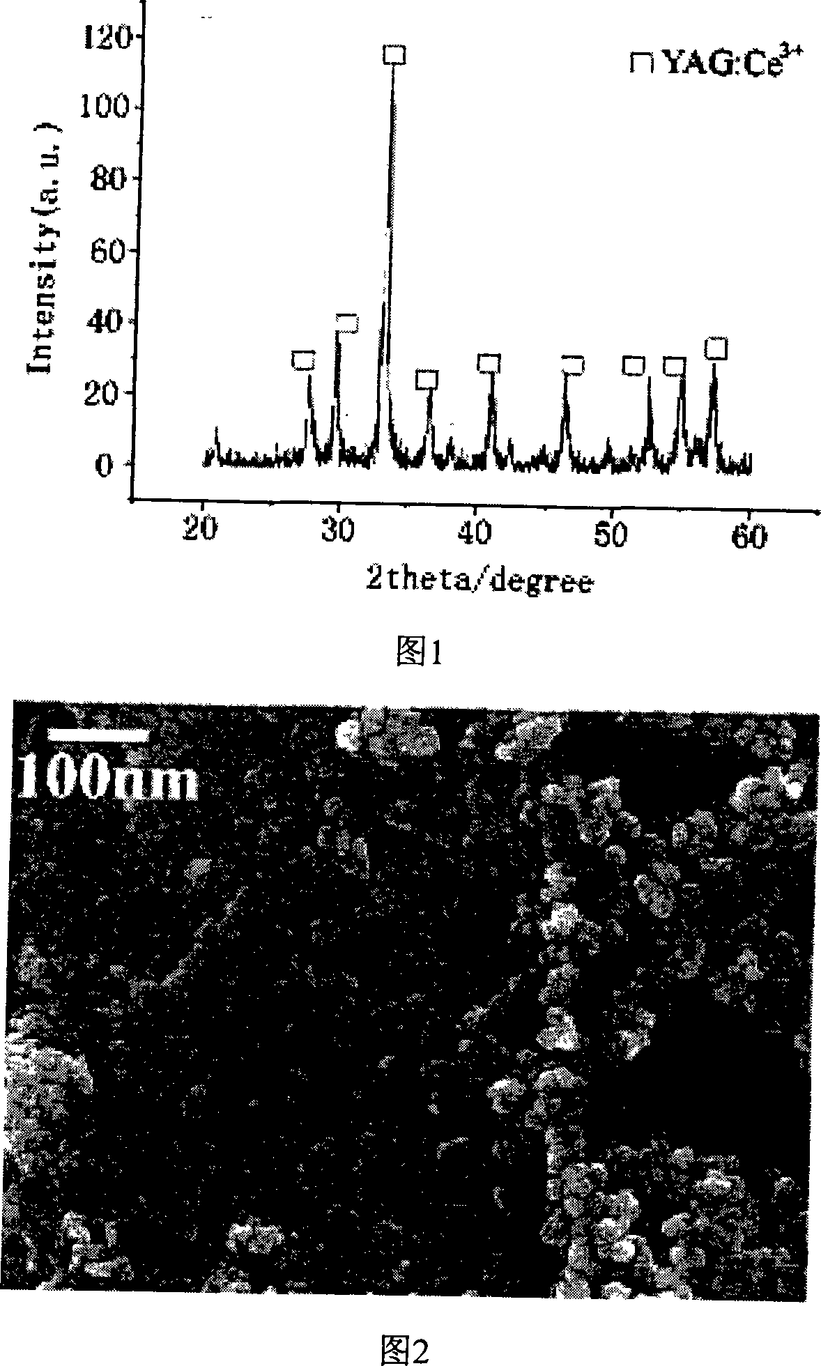 Method for preparing YAG nano powder