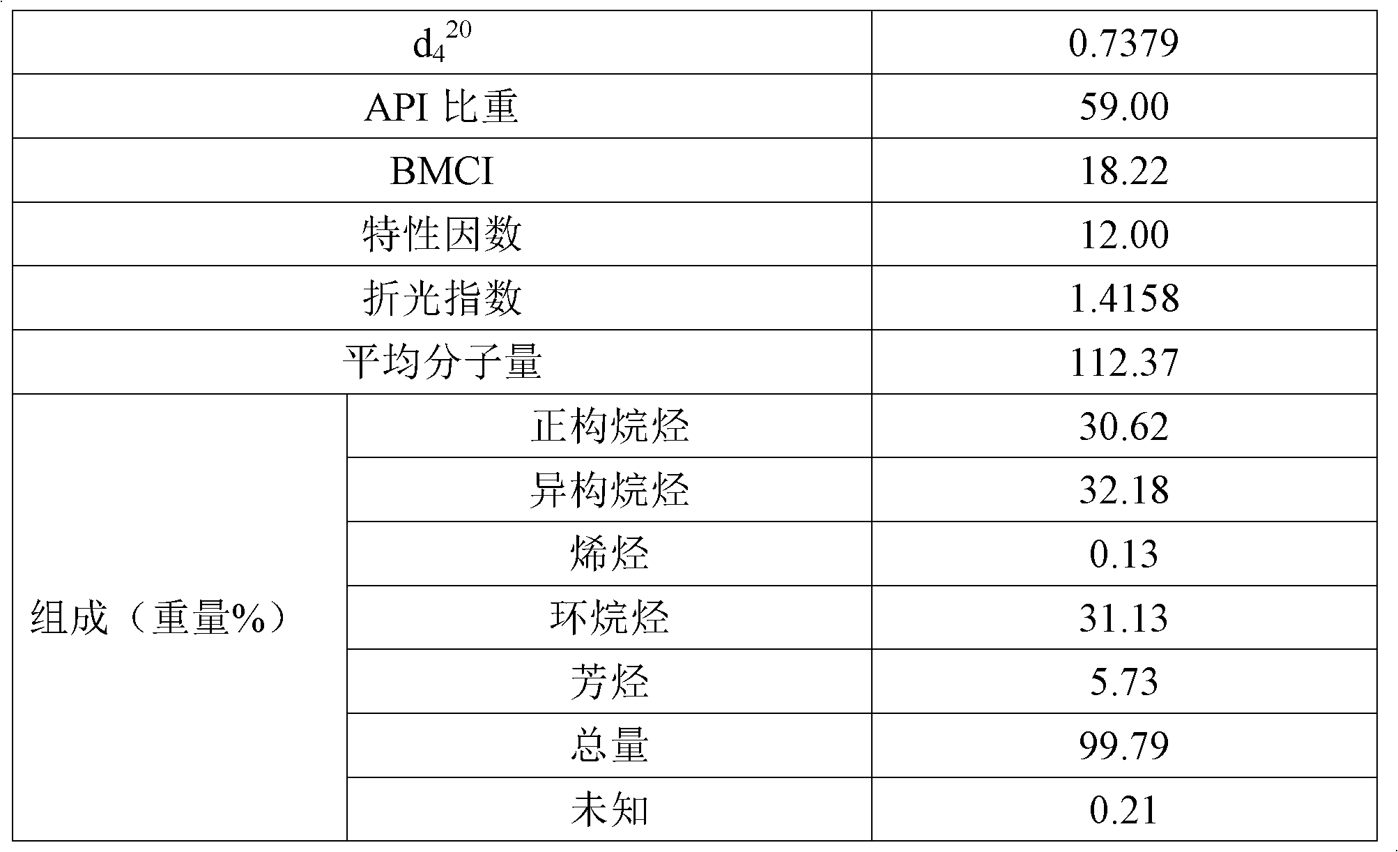 Method for producing olefin