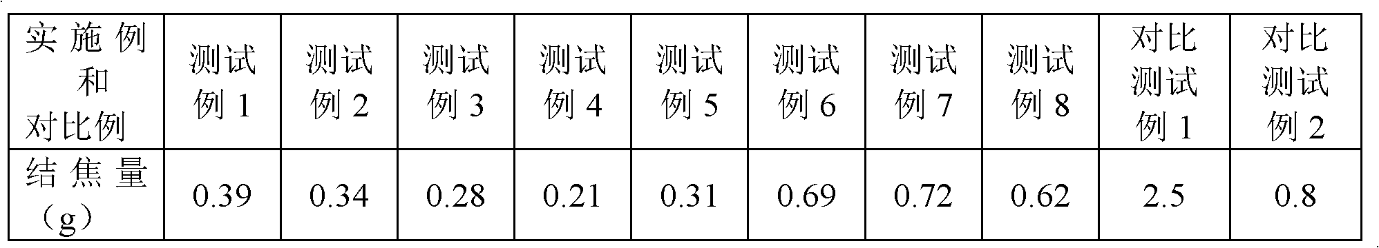 Method for producing olefin