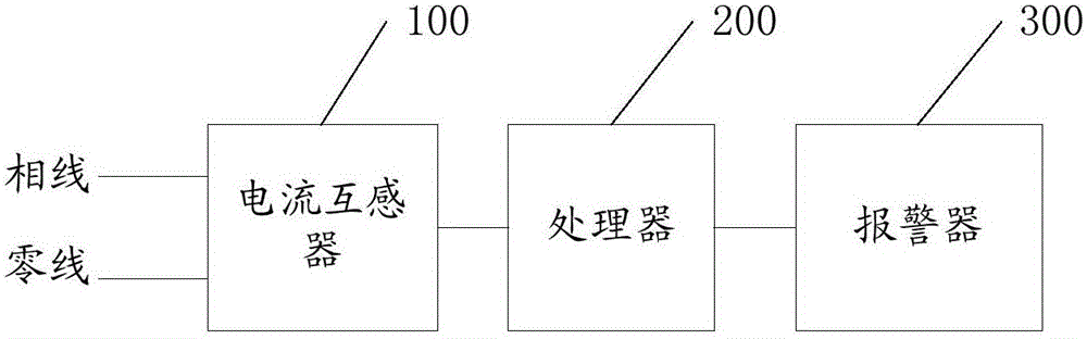 Single-phase residual electricity quantity signal trigger and monitoring method