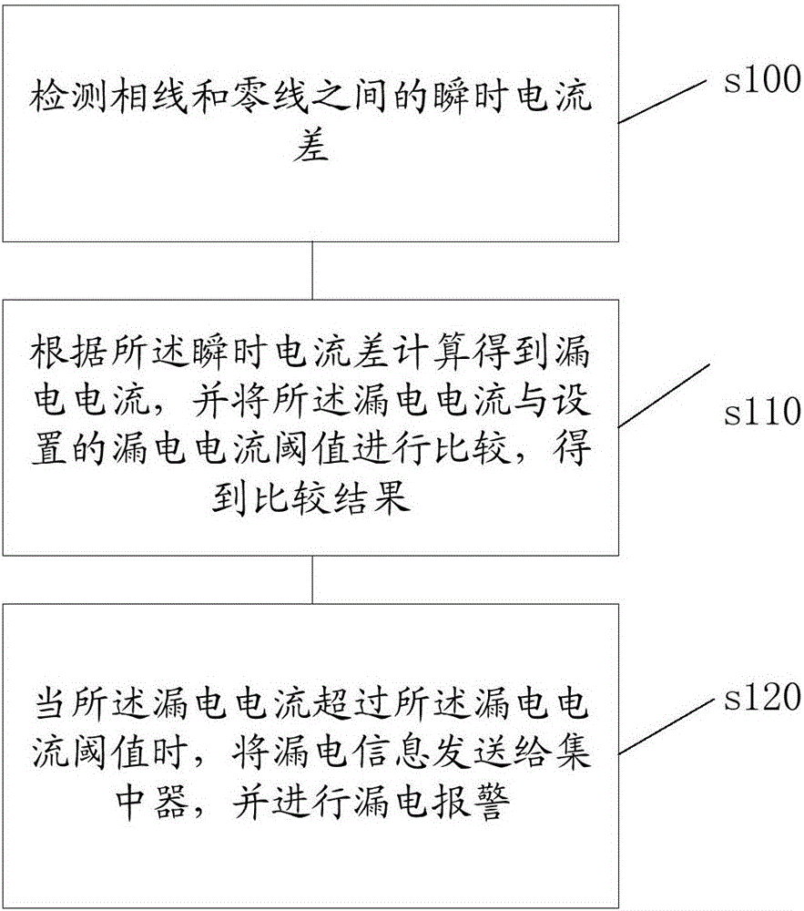 Single-phase residual electricity quantity signal trigger and monitoring method