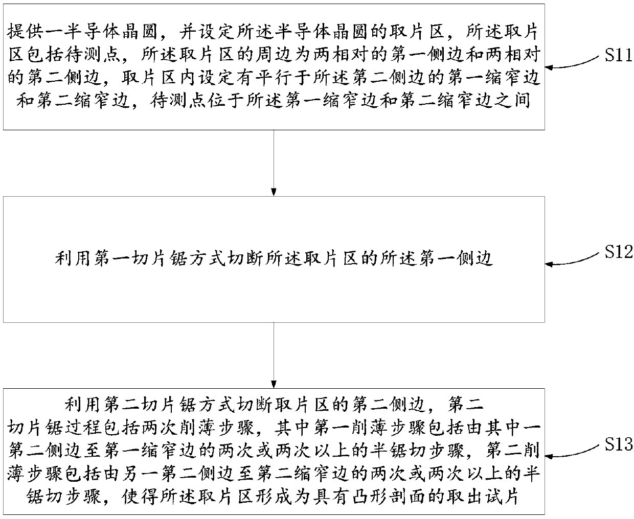 Method for taking physical property fault analysis test piece of semiconductor device