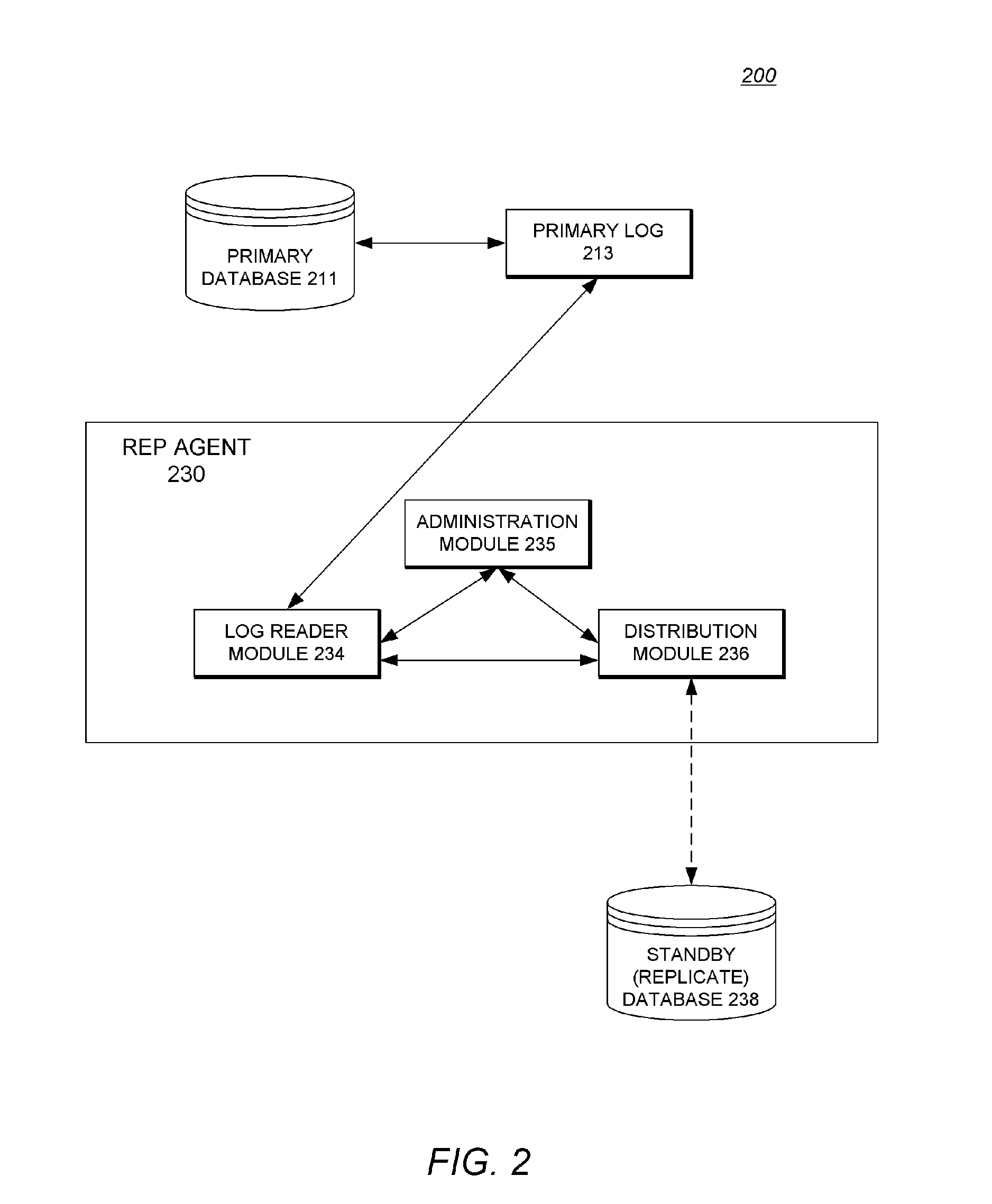 Replication System with Methodology for Replicating Stored Procedure Calls