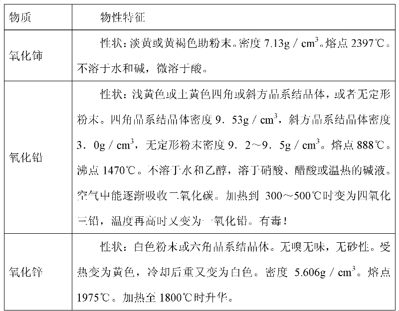 Method for separating each component in waste residue in crystal industry