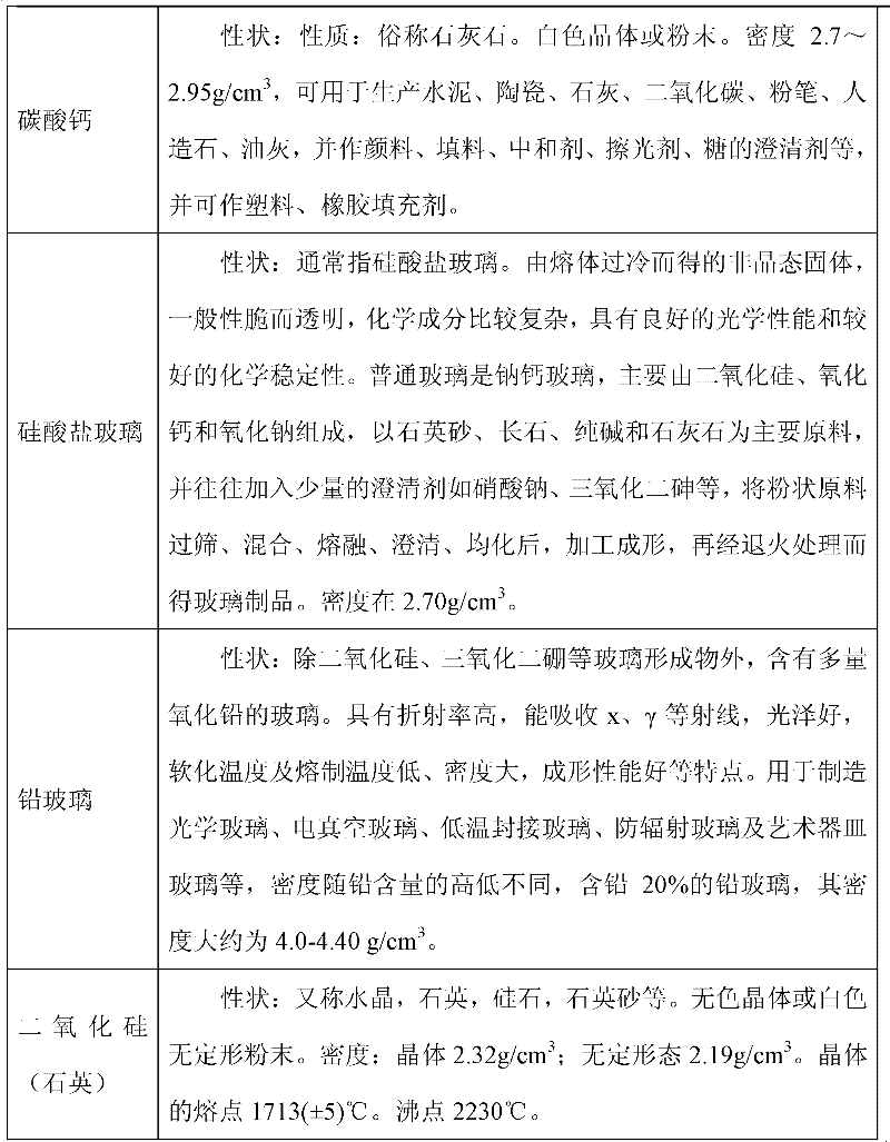 Method for separating each component in waste residue in crystal industry