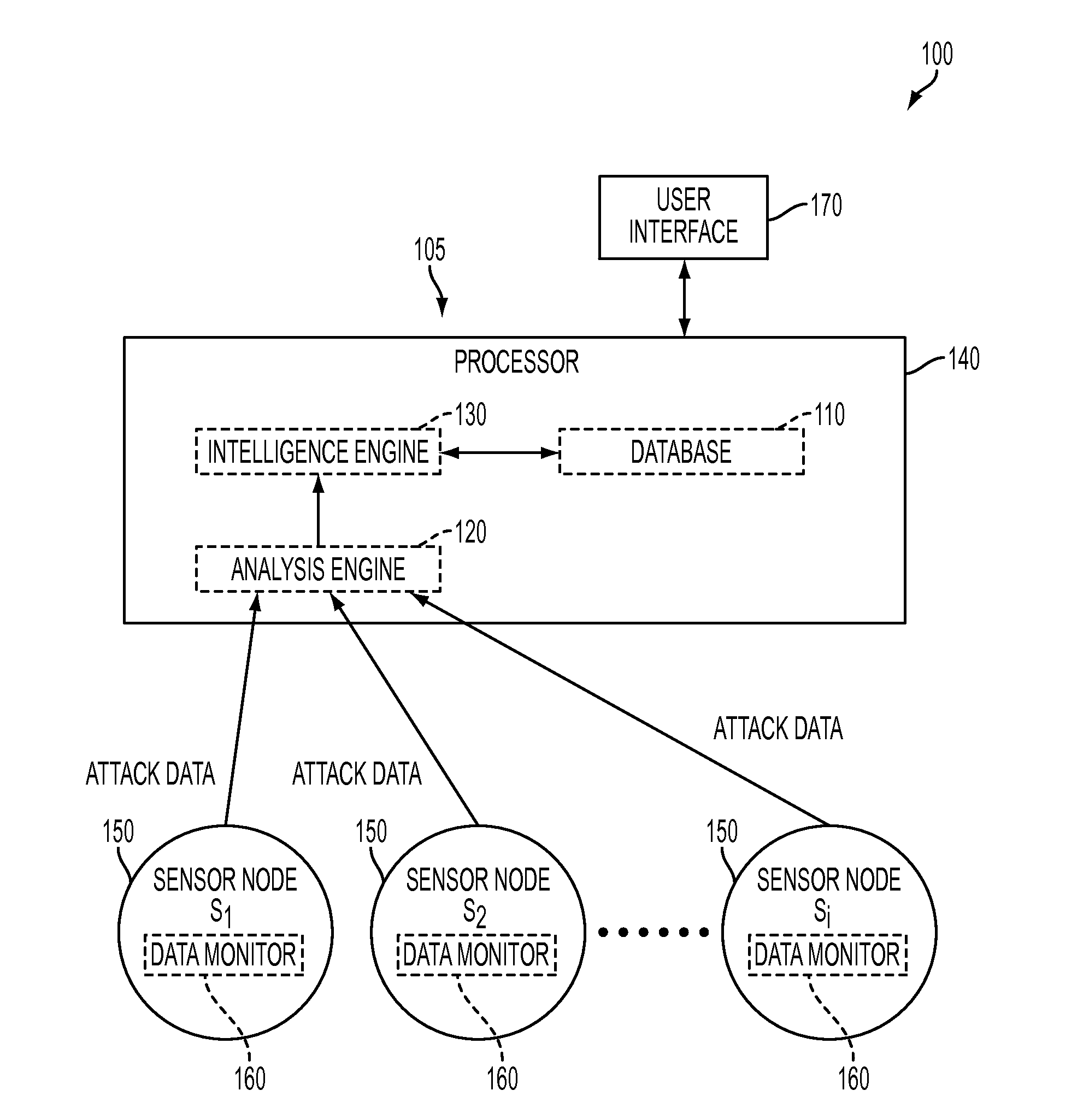 System and method for forensic cyber adversary profiling, attribution and attack identification