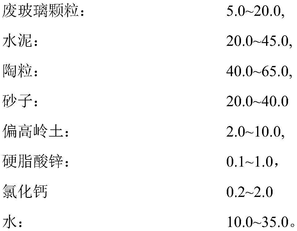 High temperature resistant wall material produced by using waste glass particles and preparation method thereof