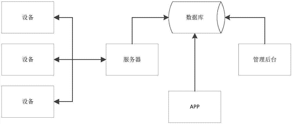 Heat pump unit mobile server control system and method