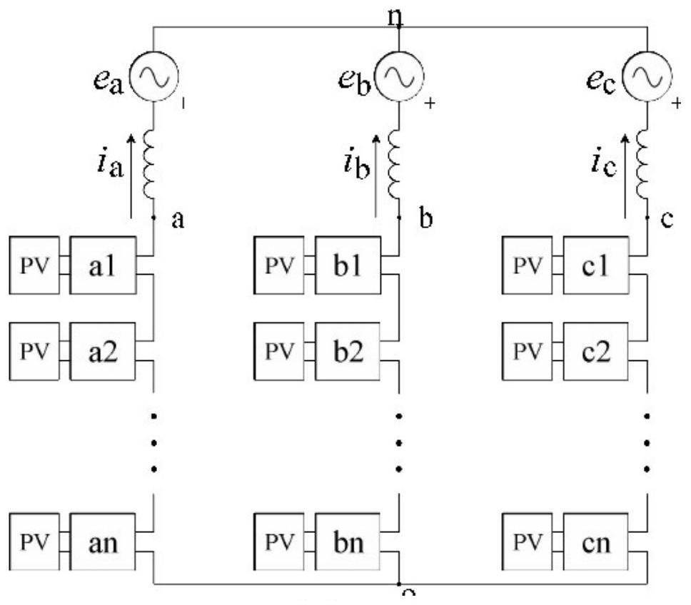 Fault diagnosis method and device for cascaded H-bridge photovoltaic inverter