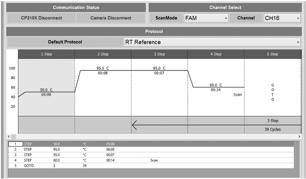 Group-A rotavirus rapid real-time fluorescent RT-PCR (reverse transcription-polymerase chain reaction) detection kit