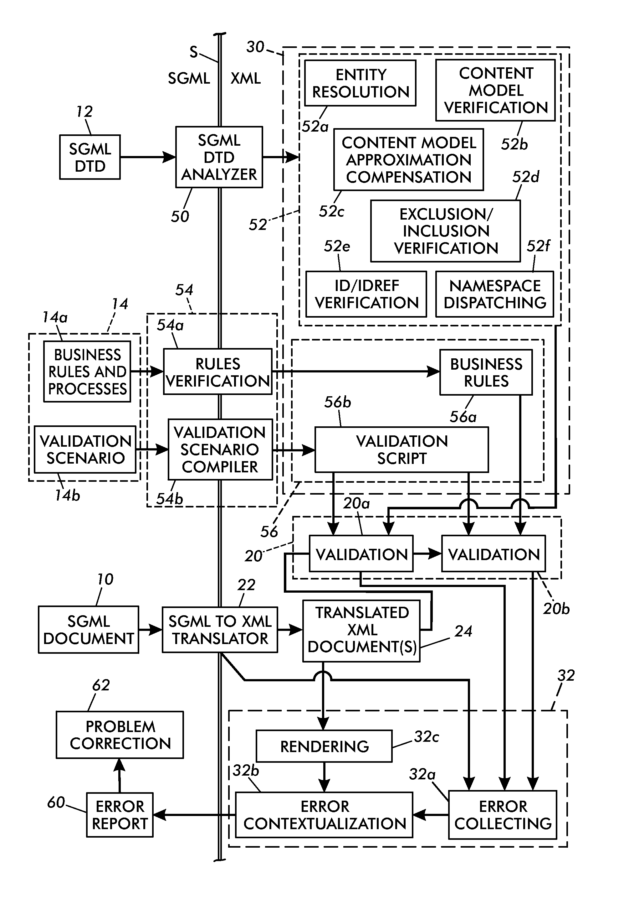 SGML document validation using XML-based technologies