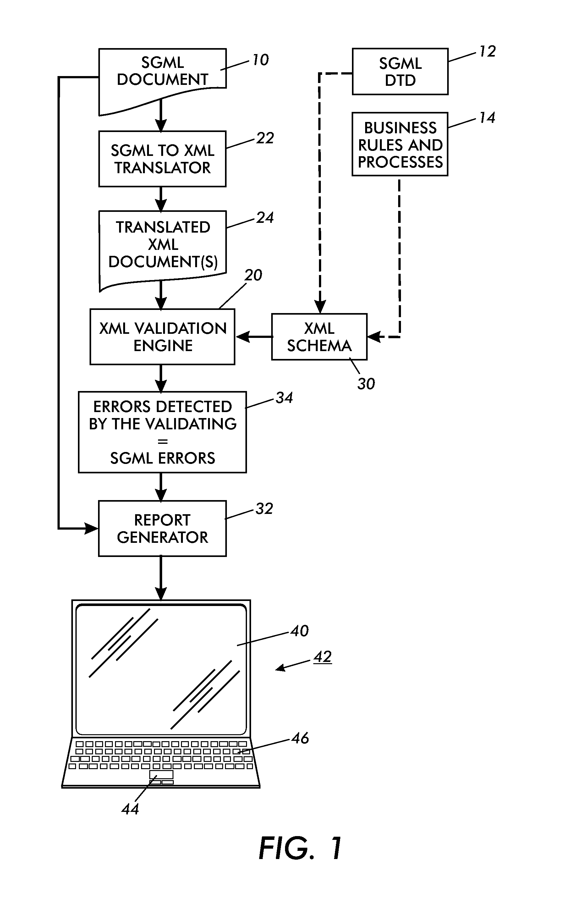 SGML document validation using XML-based technologies