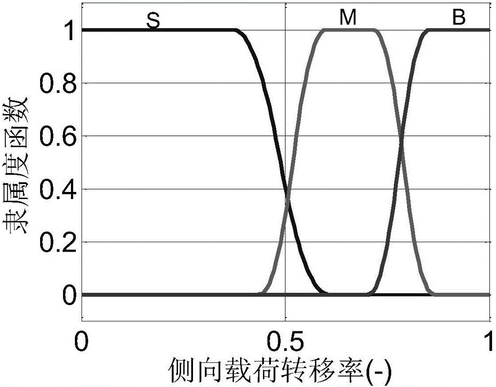 Vehicle stability integrated control method based on variable-weight model prediction algorithm