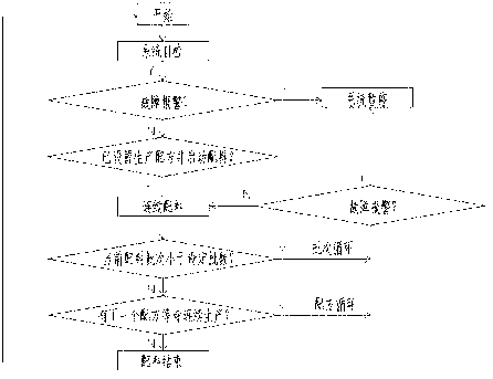 Full-digital automatic control fire clay mixing method and device