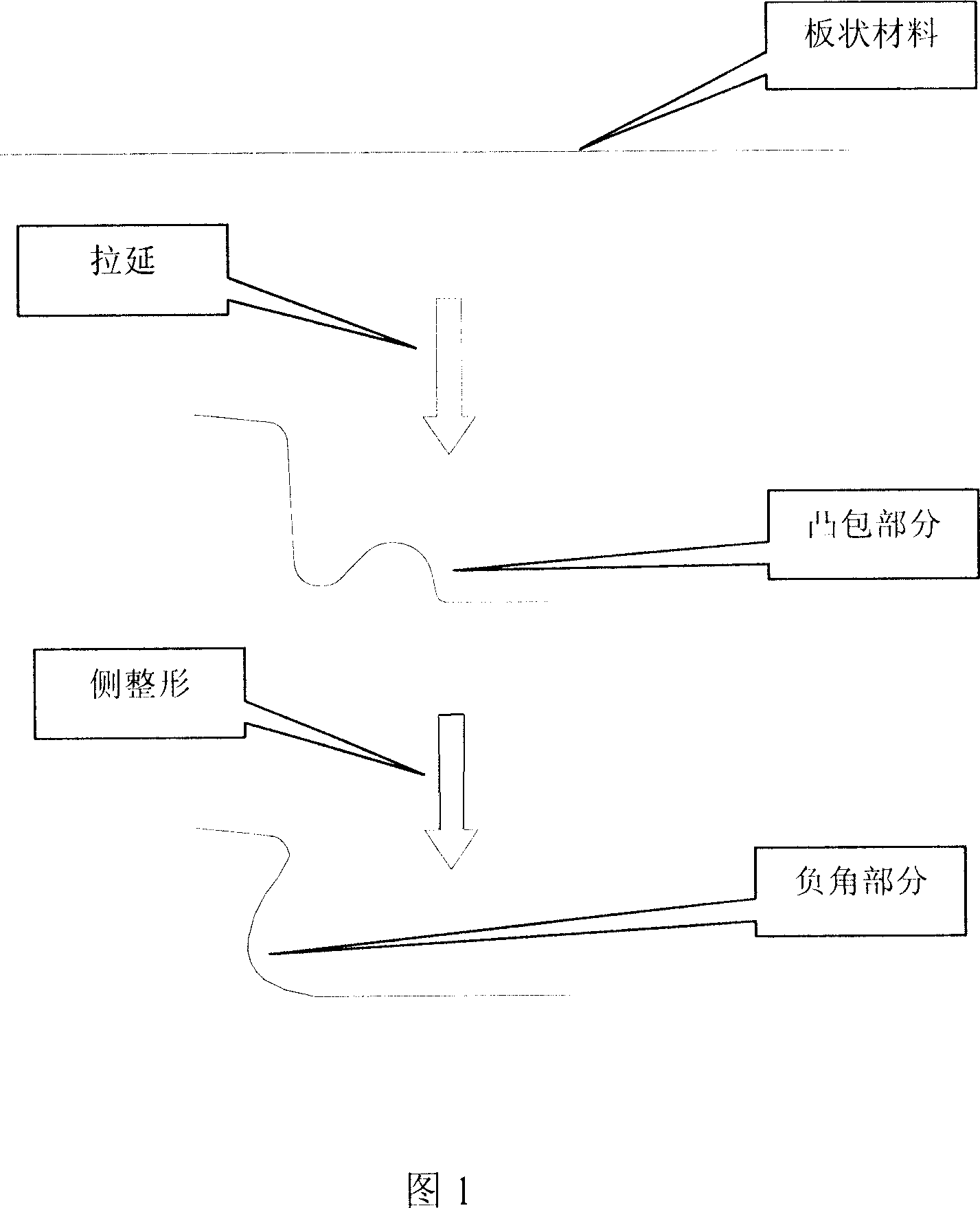 Method for forming platy pieces with negative angle