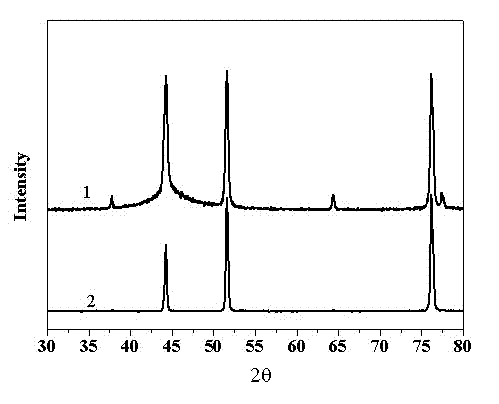 Preparation method of efficient Ni-Mo-P/Ni hydrogen evolution electrode