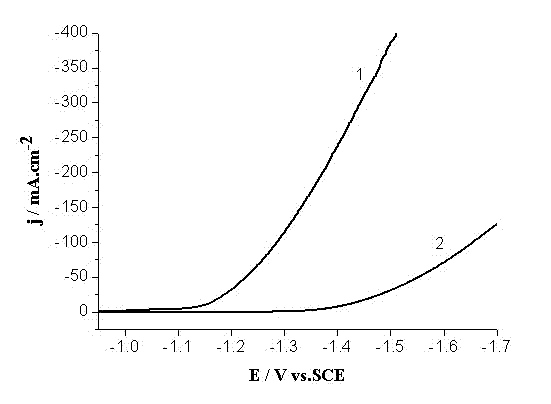 Preparation method of efficient Ni-Mo-P/Ni hydrogen evolution electrode