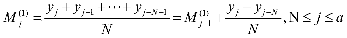 Building settlement prediction method based on historical data analysis