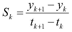 Building settlement prediction method based on historical data analysis