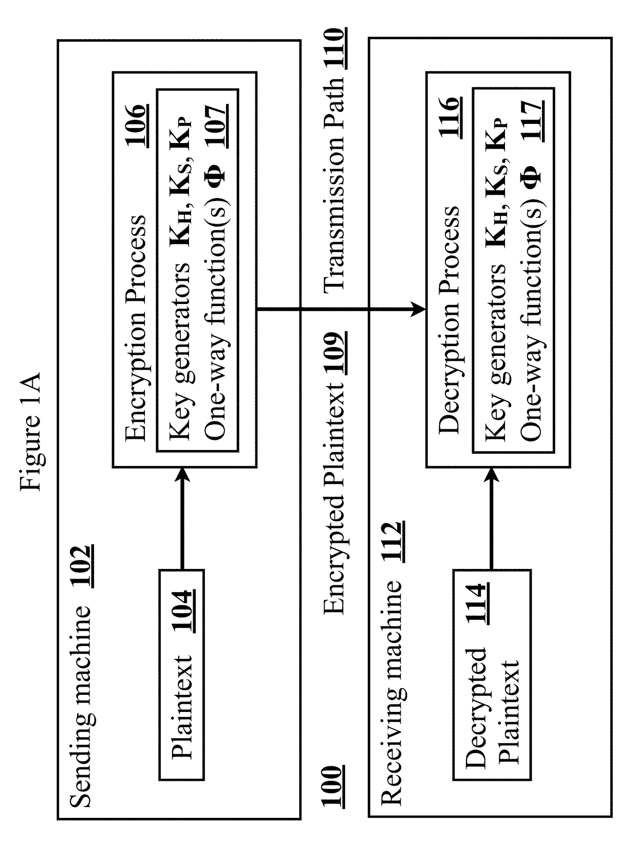 NADO Cryptography Using One-Way Functions