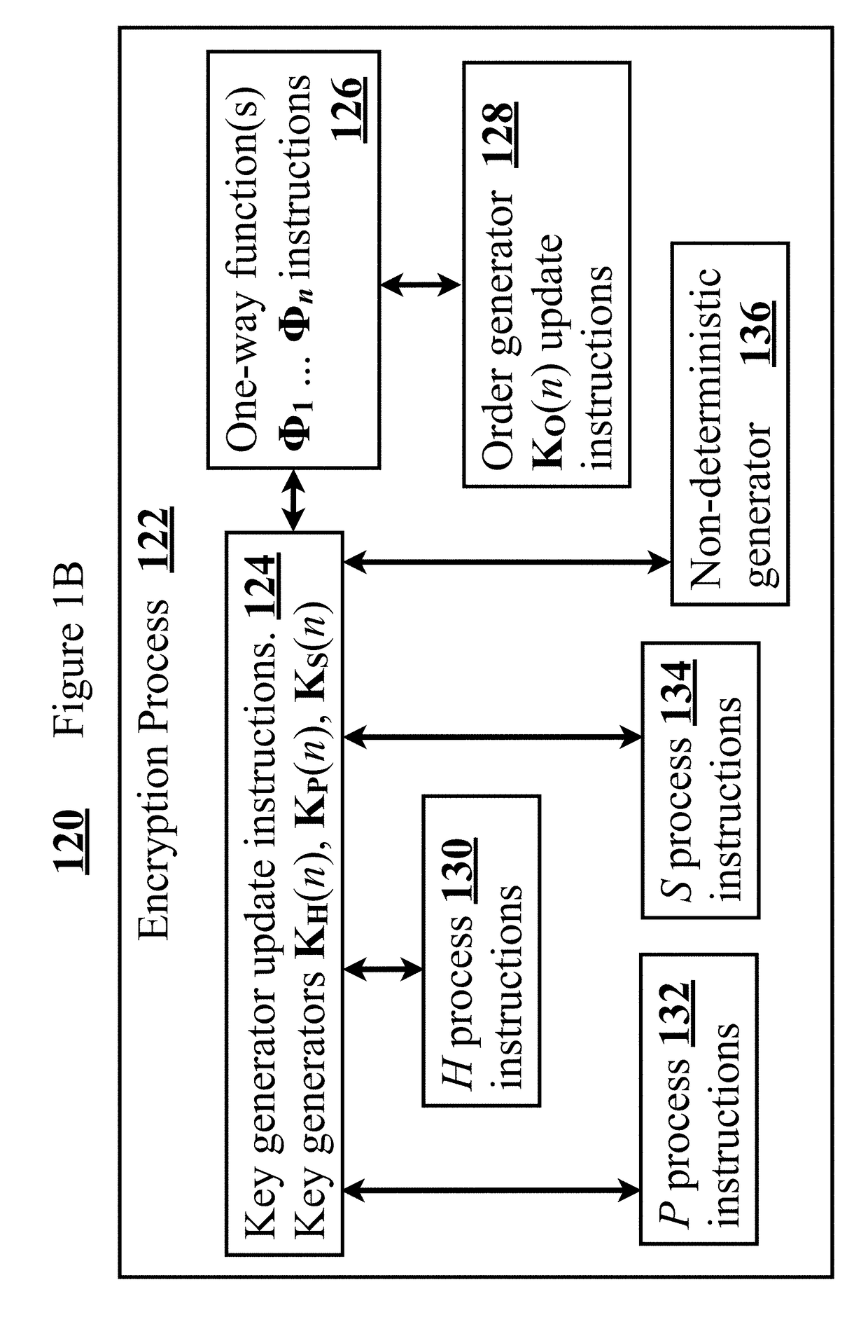 NADO Cryptography Using One-Way Functions