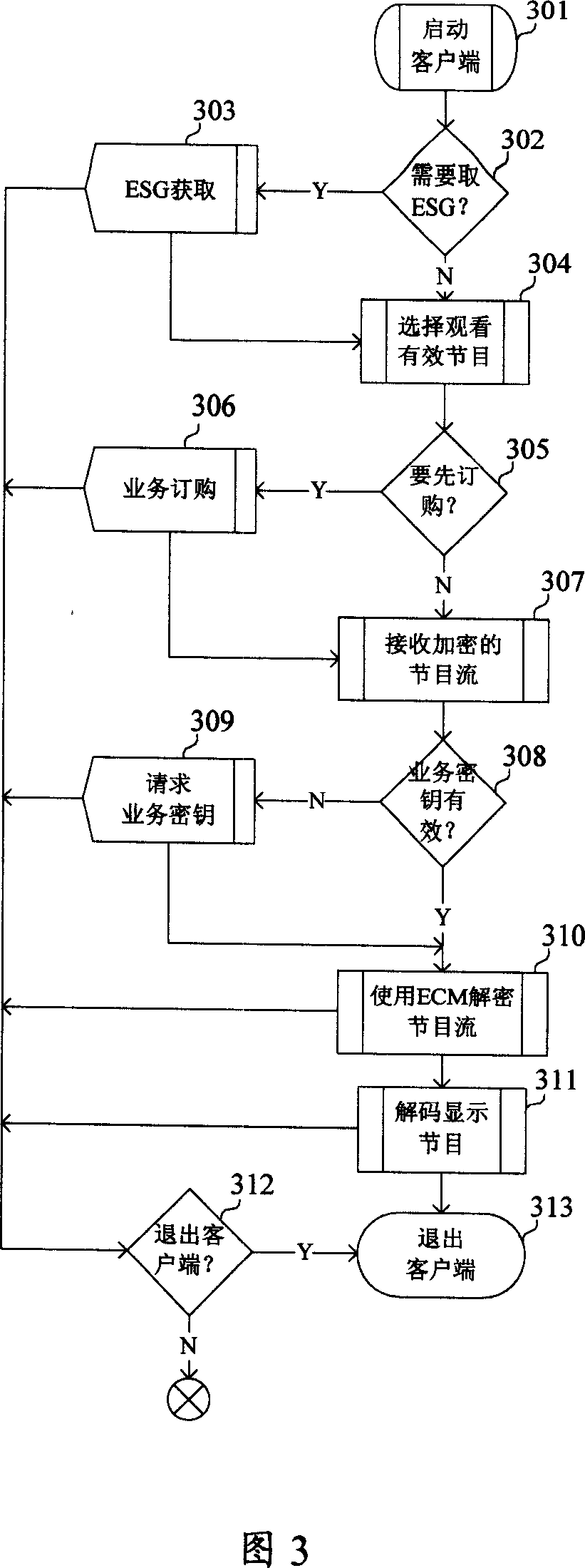 Secret key safety method and system for realizing multi-network integration mobile multi-media broadcasting system