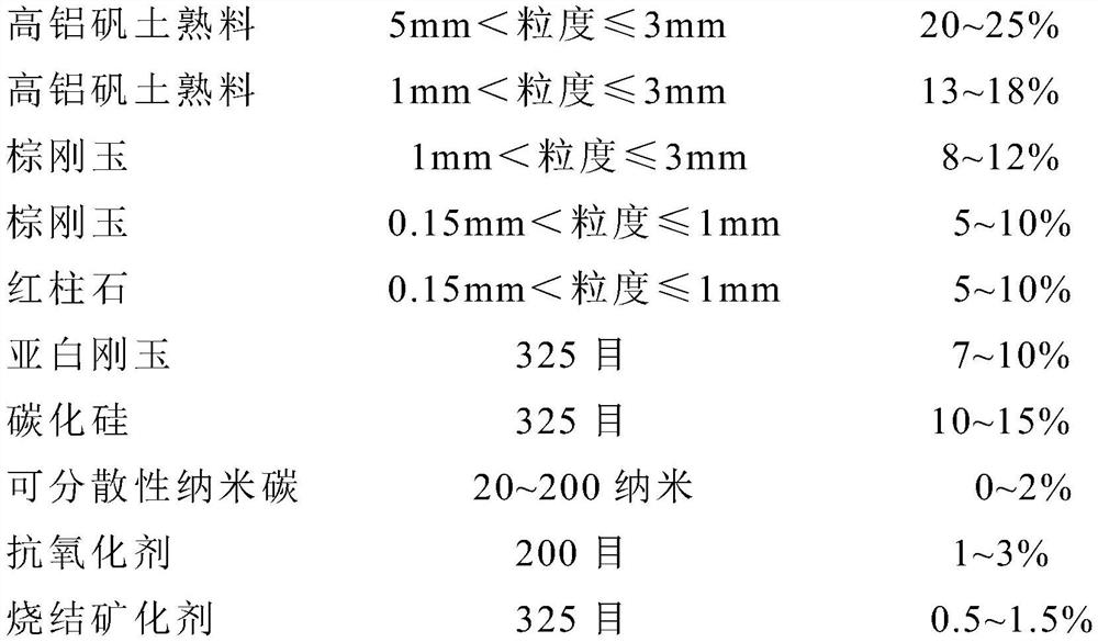 Low-carbon aluminum silicon carbide carbon brick containing nanocarbon and preparation method thereof