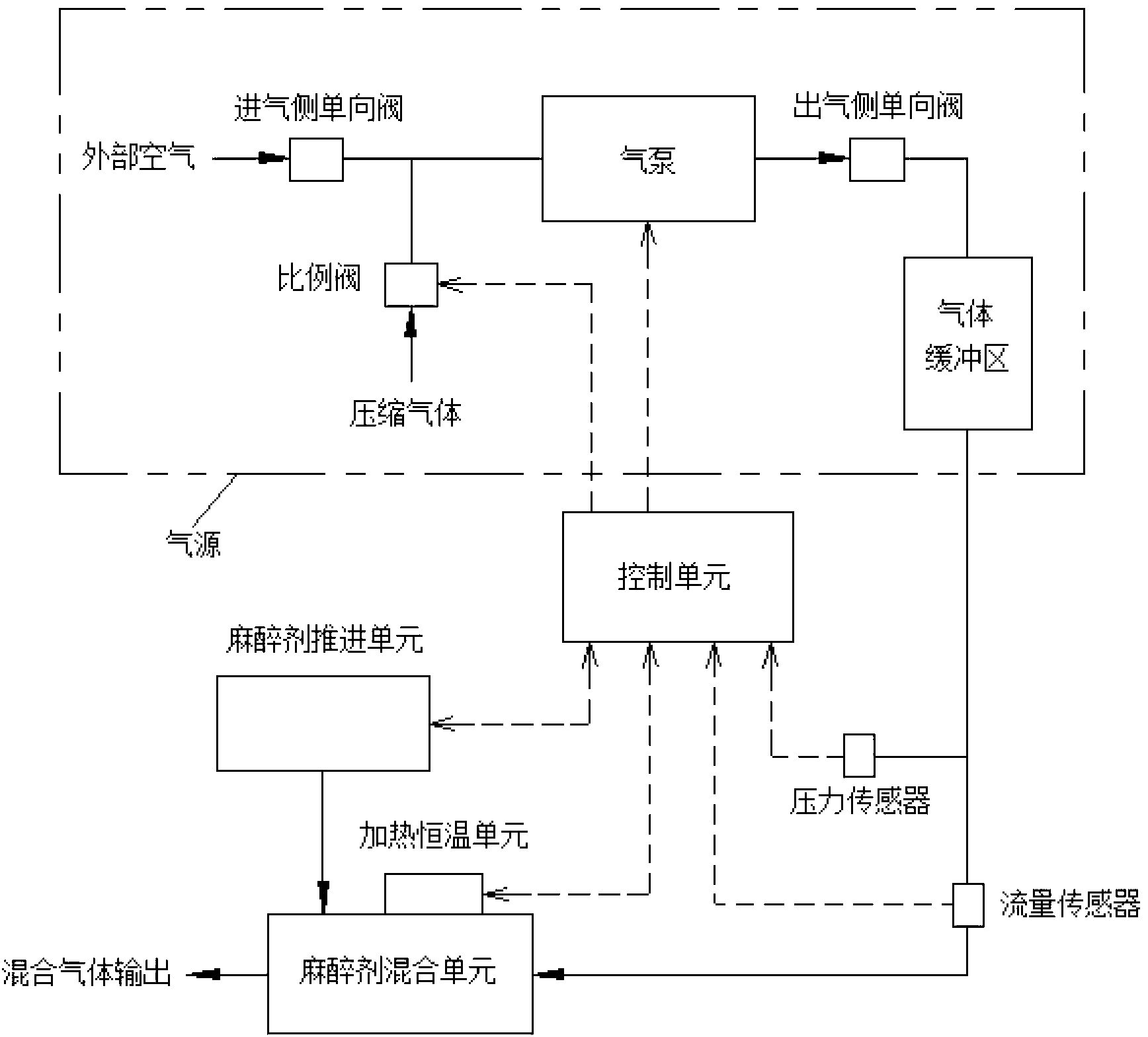 Precise propelling type electronic anesthesia machine