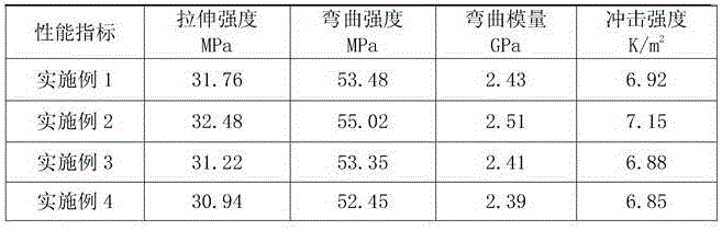 A kind of wood-plastic foam composite material and preparation method thereof