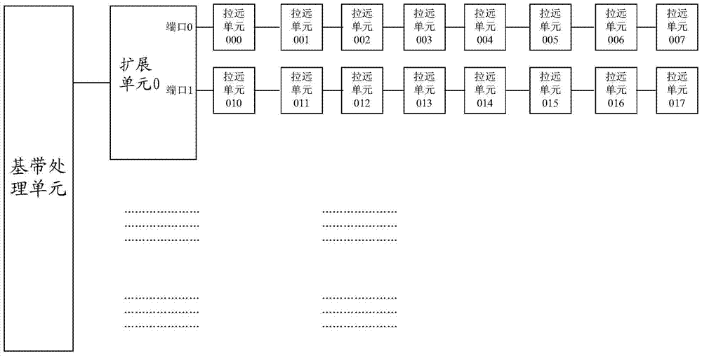 A method and device for listening to neighboring cells