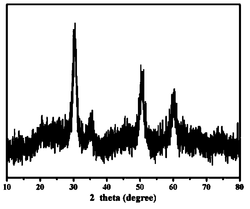 Preparation method for alumina-zirconia ceramic fiber