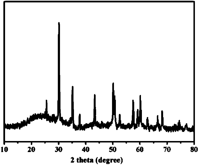 Preparation method for alumina-zirconia ceramic fiber