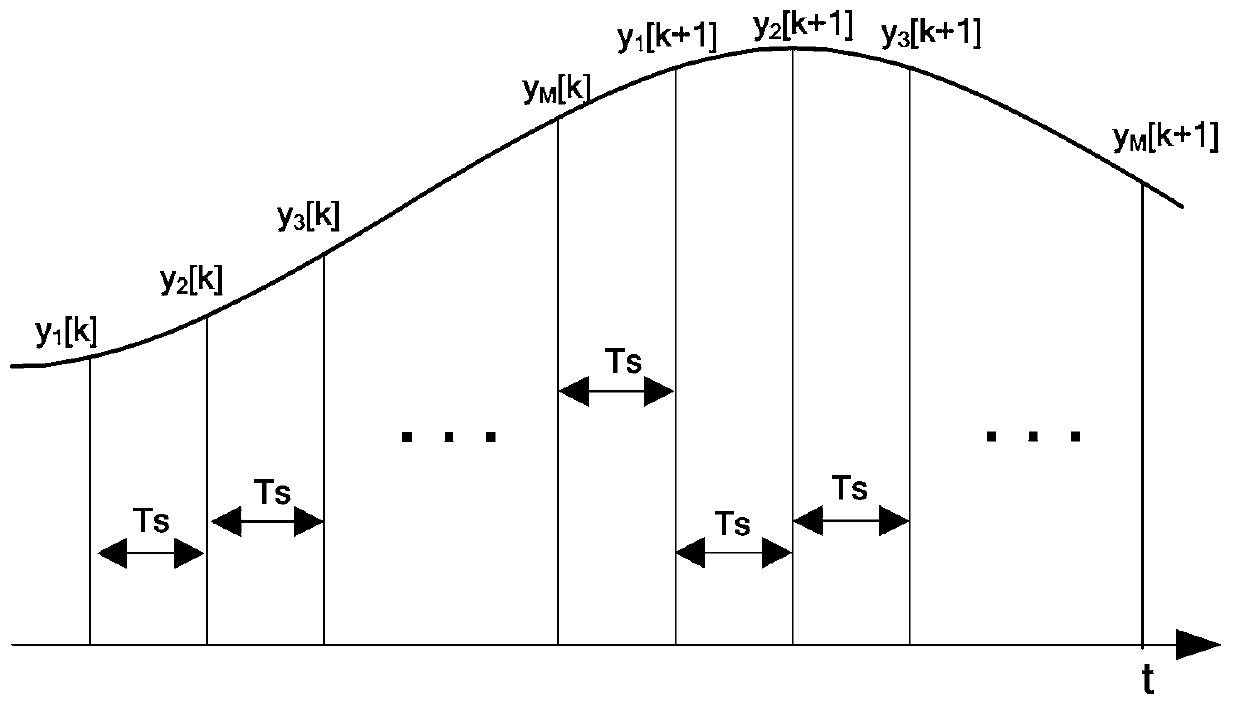 Correcting method and corrector used for sampling time mismatch of time-interweaving ADC (analog to digital converter)