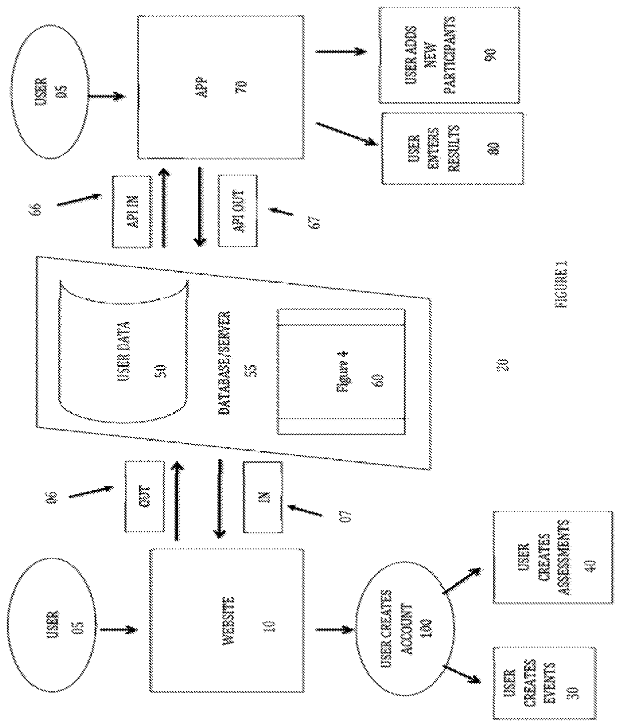 Athleticism rating and performance measuring systems