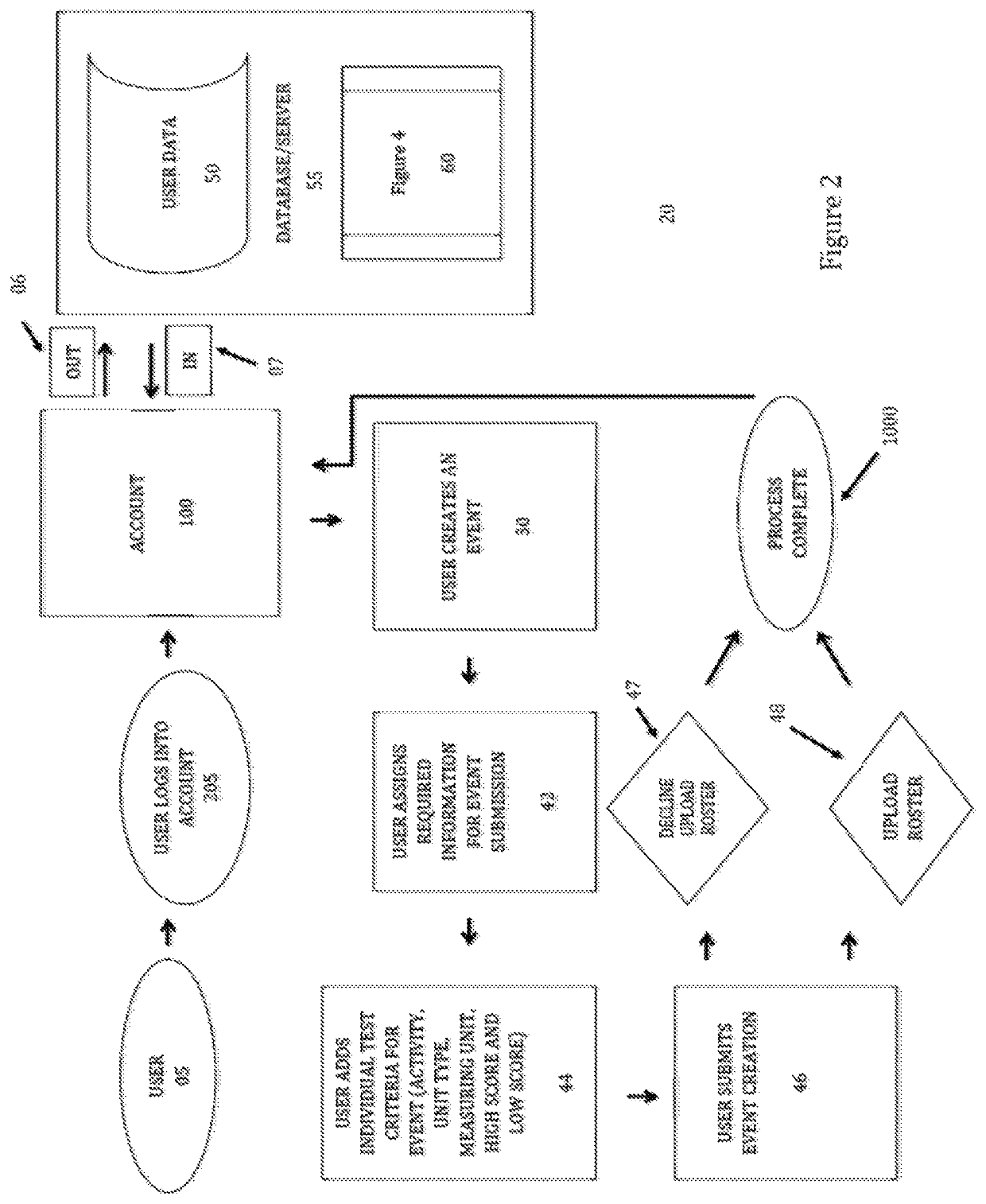 Athleticism rating and performance measuring systems