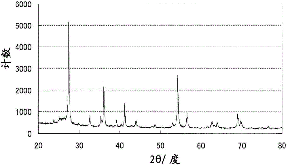 Method for operating fuel cell, and electric-power generating device