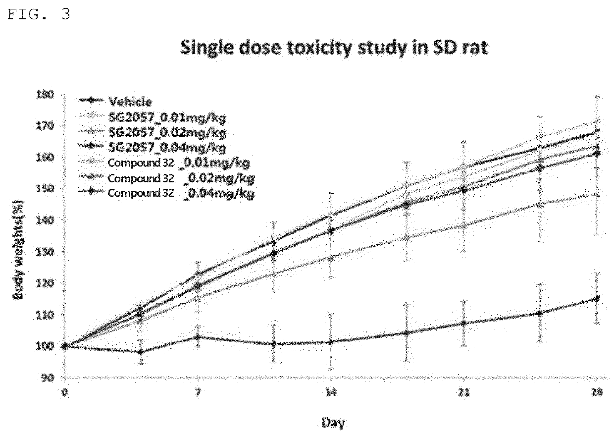 Pyrrolobenzodiazepine dimer compound with improved safety and use thereof