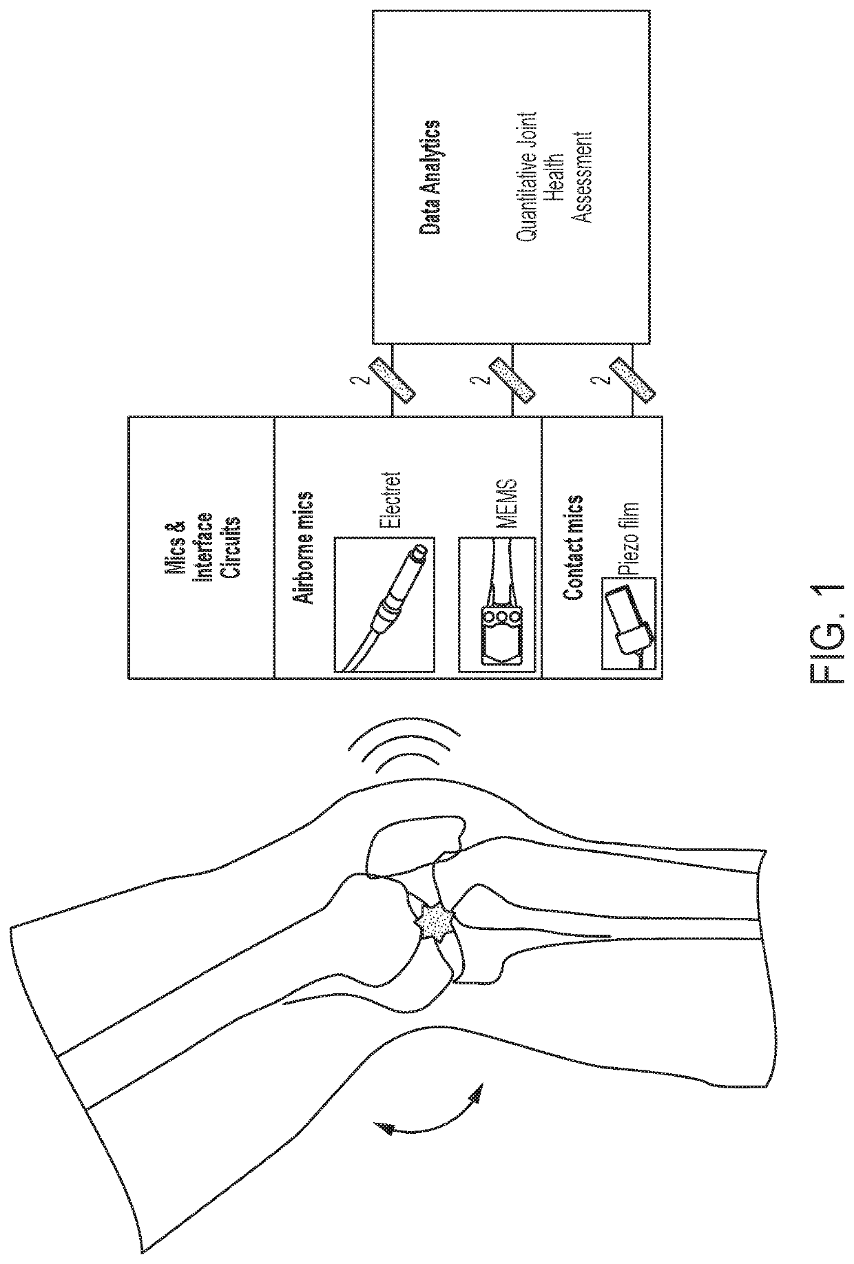 Wearable technologies for joint health assessment